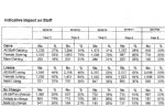 Salford Pay and Grading Table